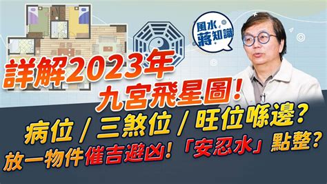 2023年三煞位|蔣匡文2023兔年九宮飛星圖！正東有「二黑病符」！。